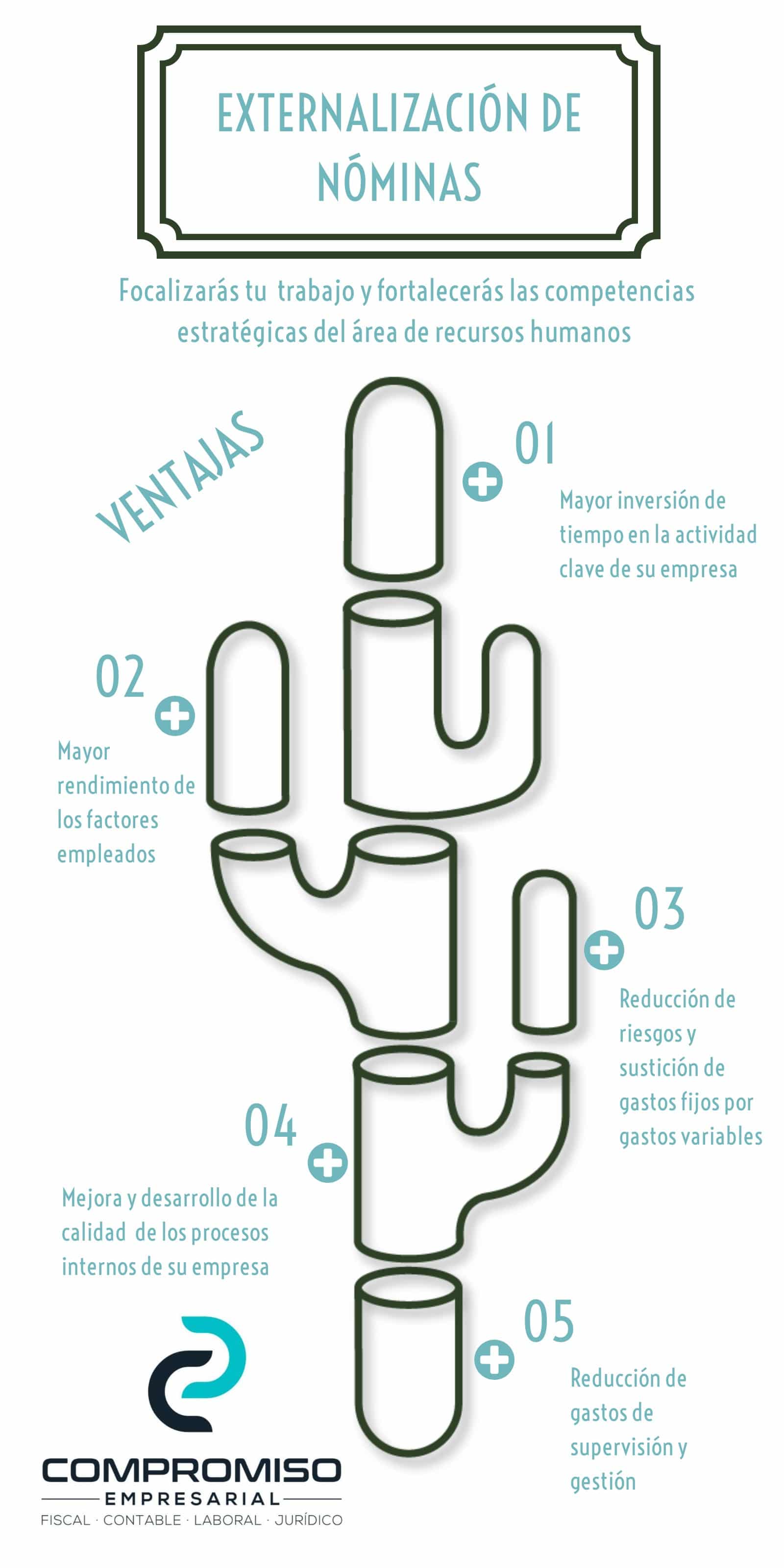 externalización nóminas