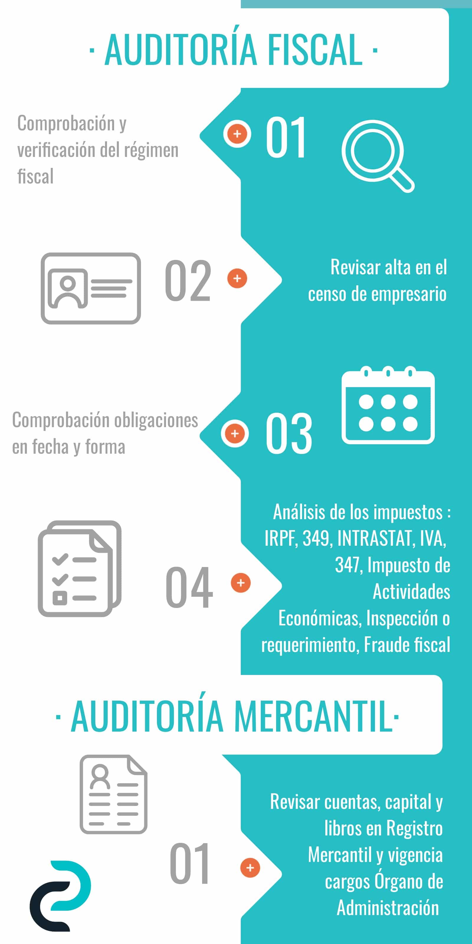 auditoria laboral