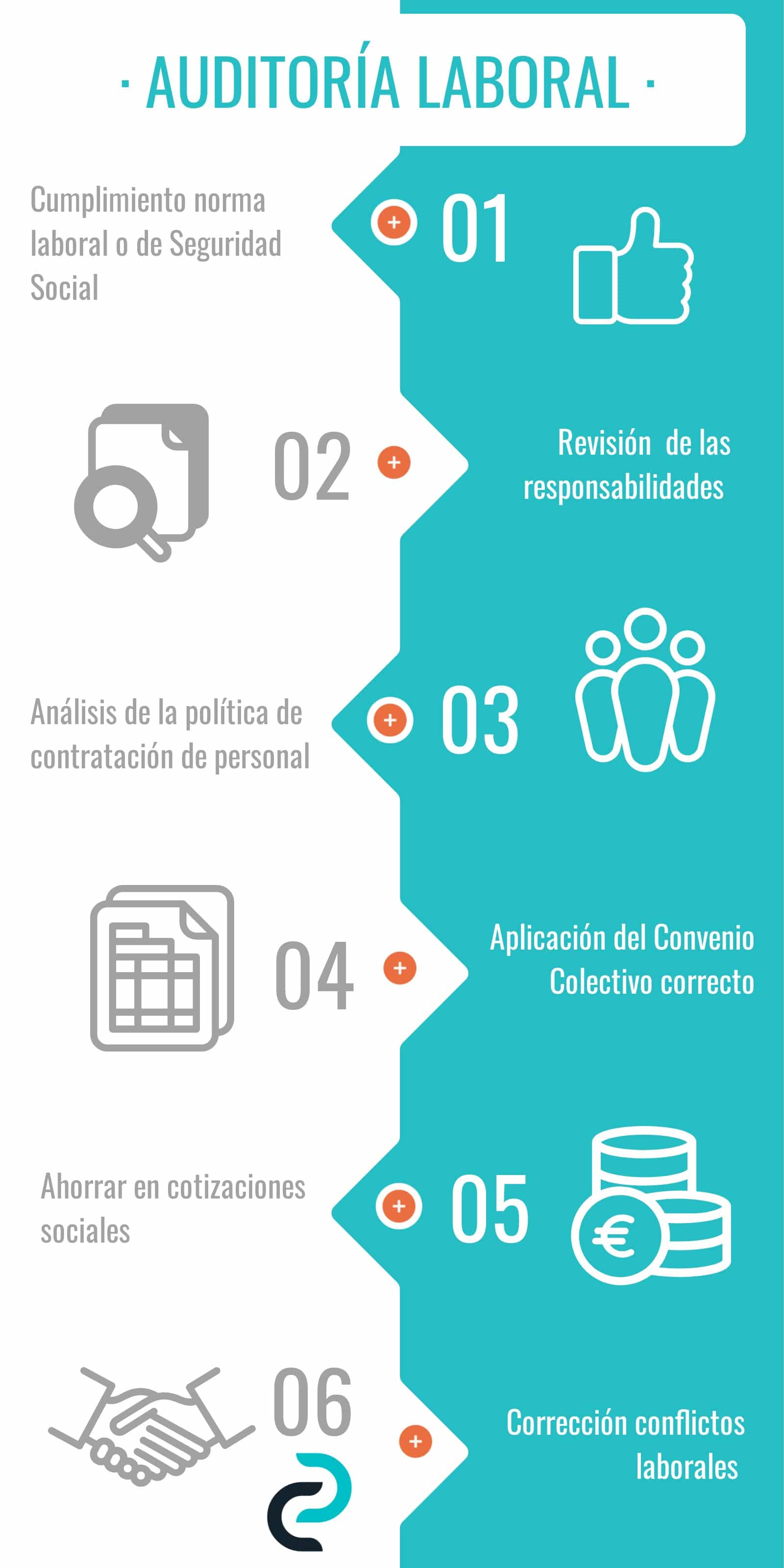auditoria laboral