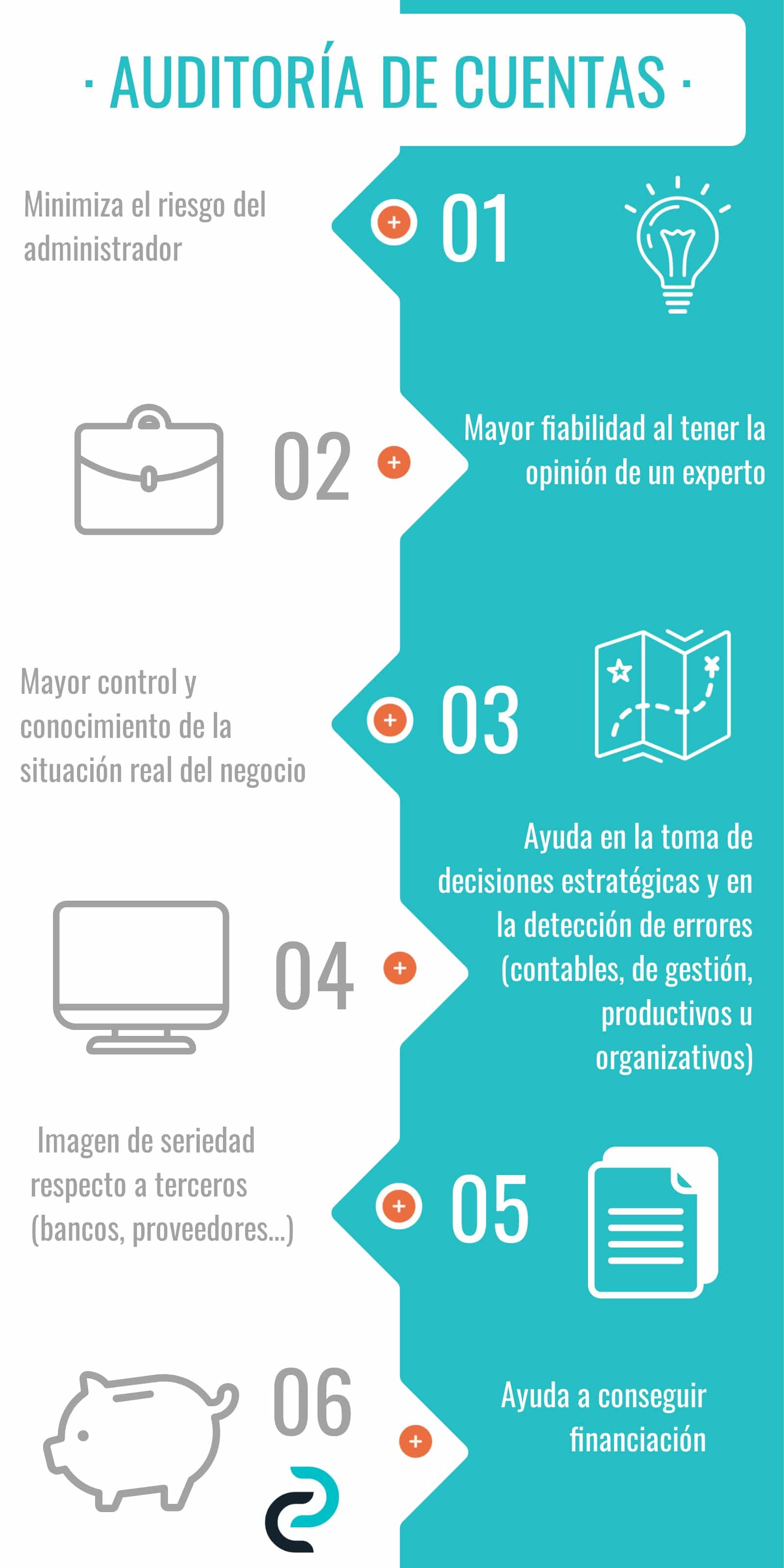 auditoria de cuentas