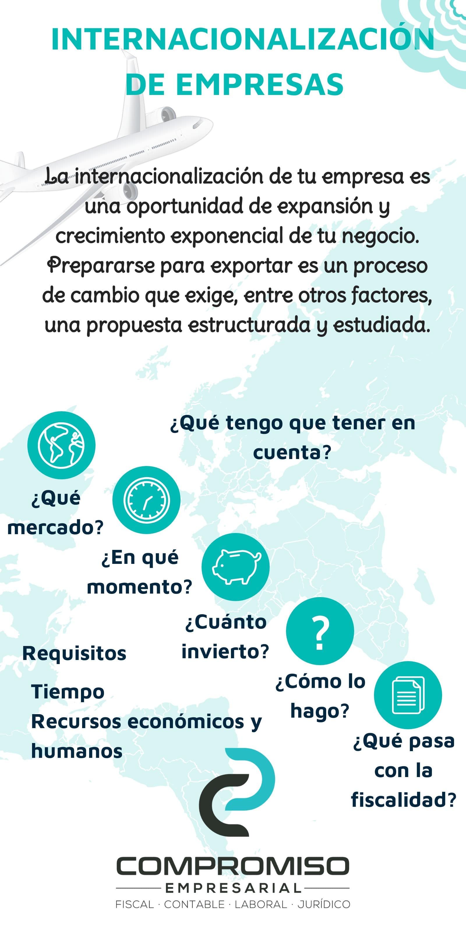 internacionalización