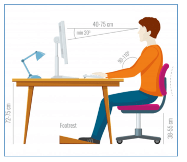 Posicion teletrabajo