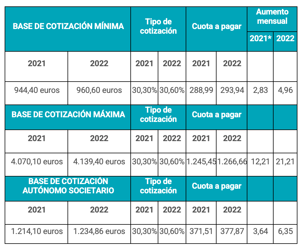 cuota autónomos