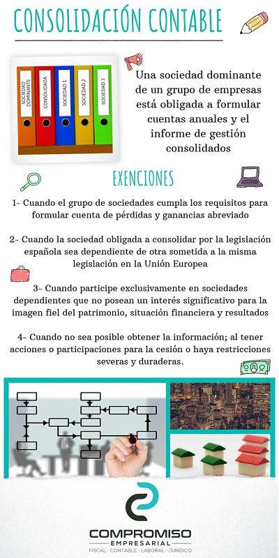 Consolidación contable y fiscal