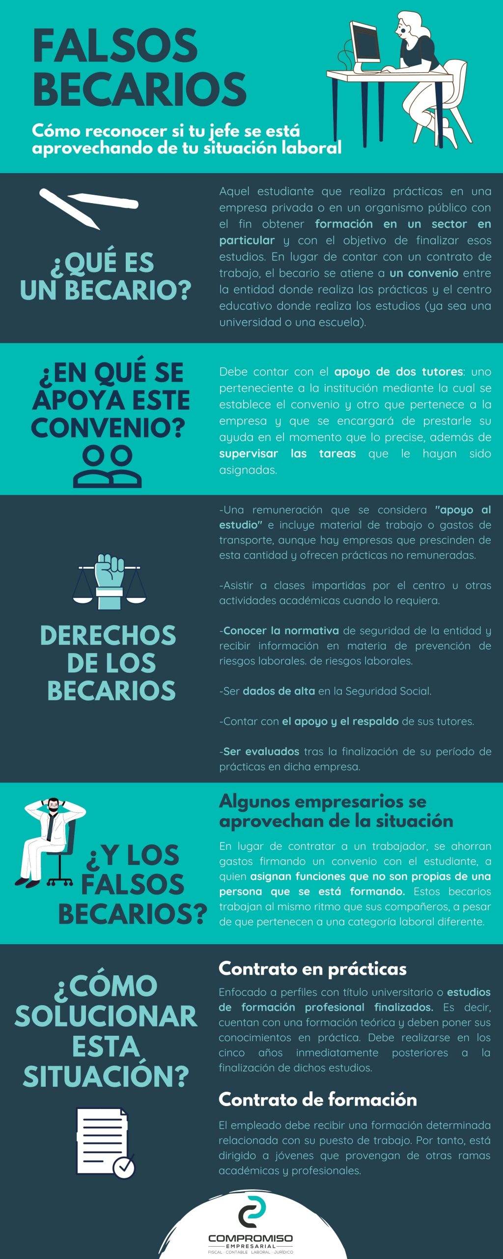 Infografía falsos becarios