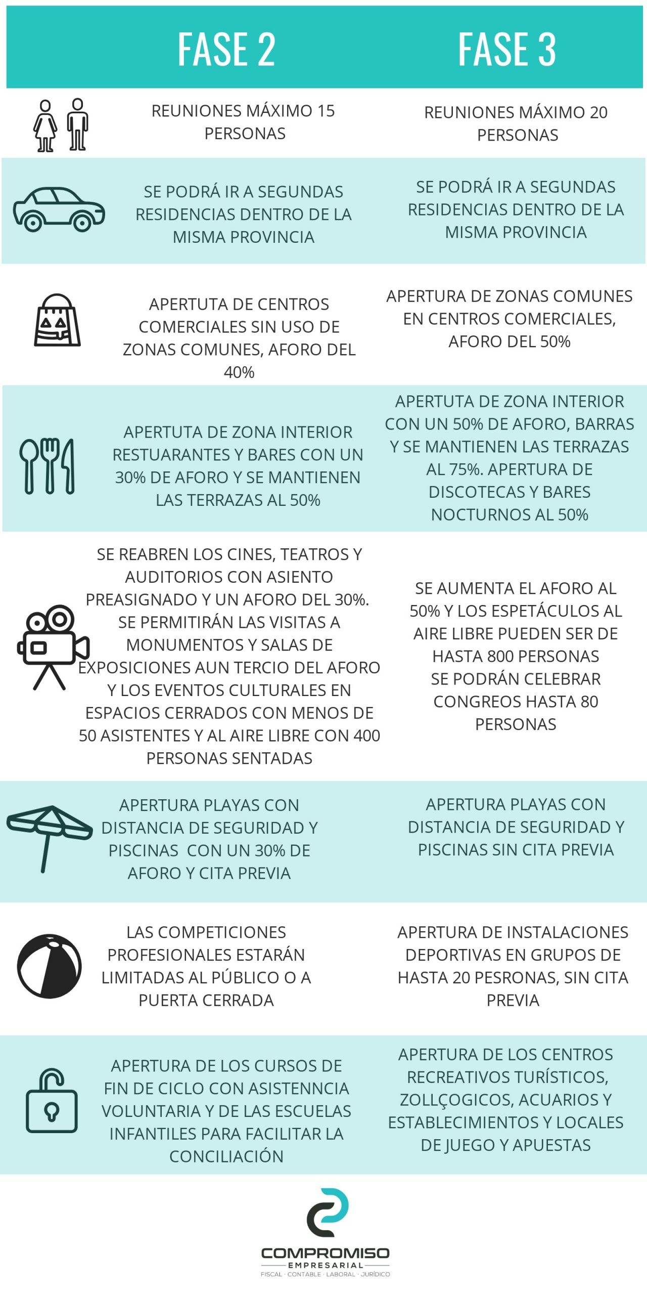 fases covid