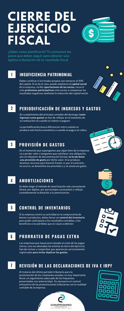 Infografía ejercicio
