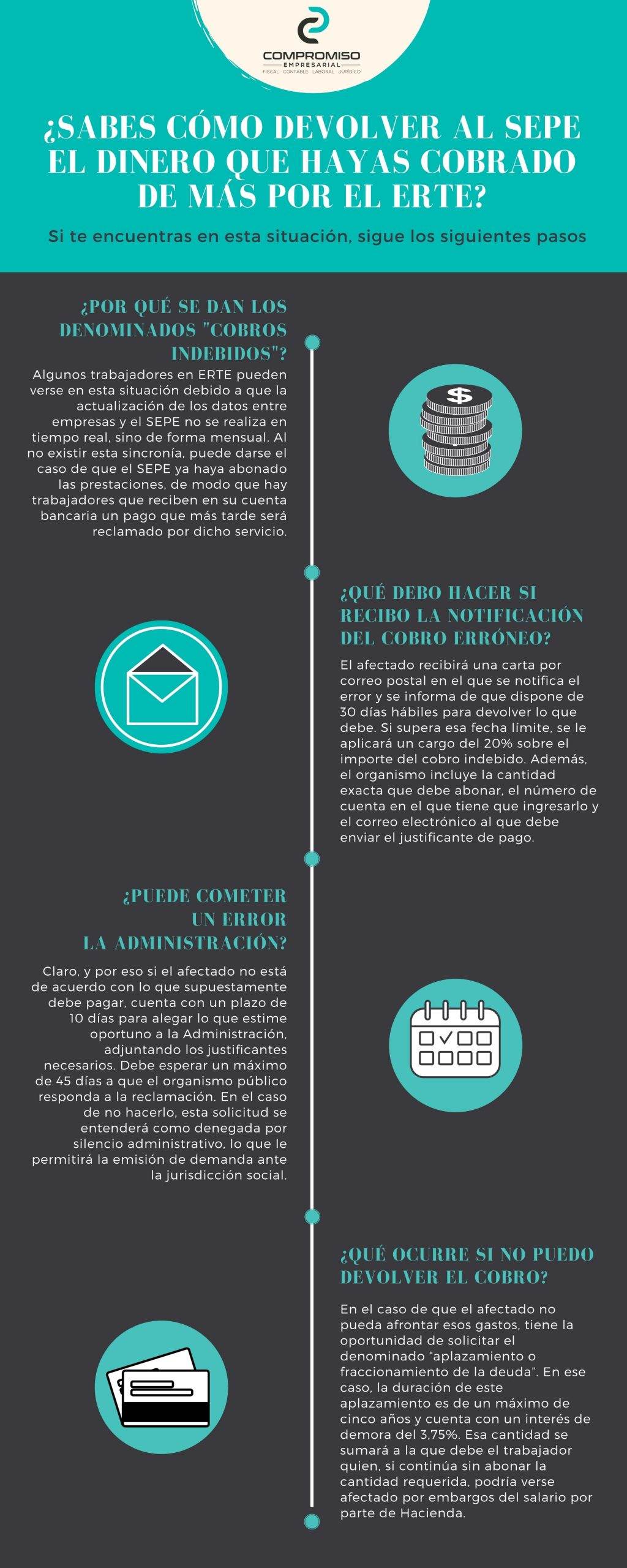 Infografía SEPE