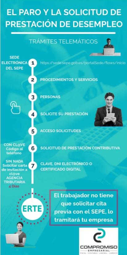 Paro Telemático PECA