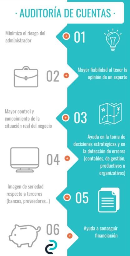 auditoría de cuentas empresas