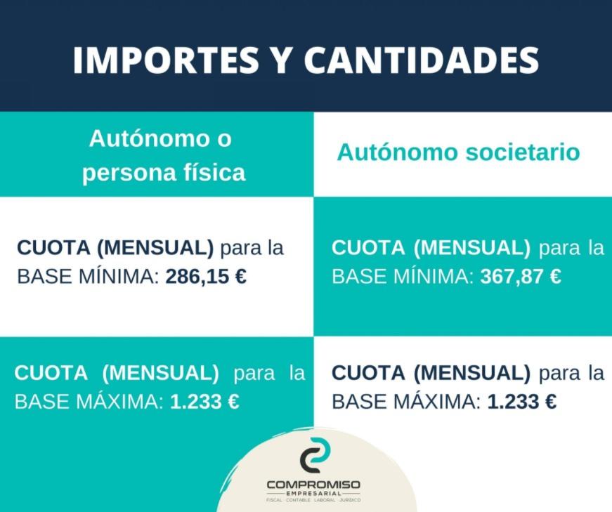 Cuota autónomos