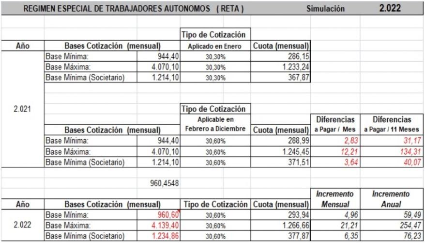 simulacion