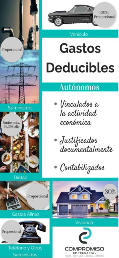 gastos deducibles