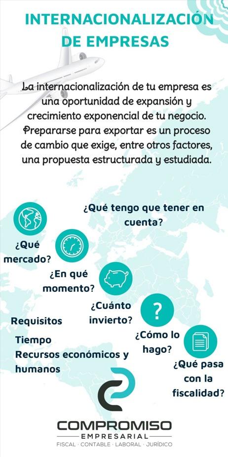 Internacionalización de empresas por el mundo