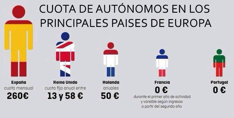 cuota-seguridad-social-autonomos, tarifa plana autonomos, autonomo societario, administrador, sociedad limitada, sociedad anómima
