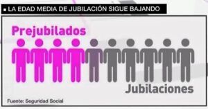 prejubilación, jubilación anticipada, jubilación parcial 