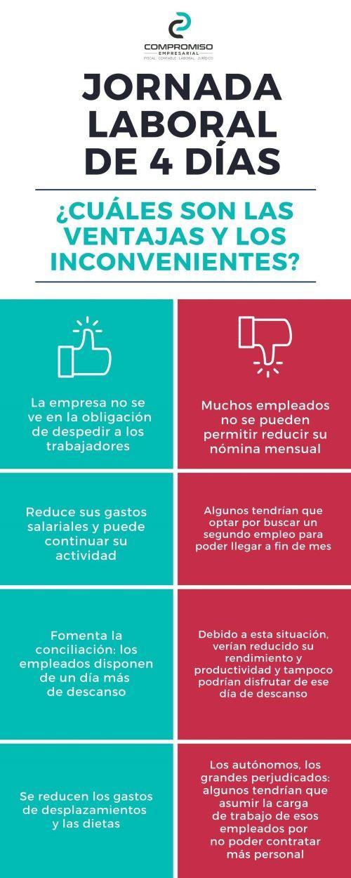 jornada