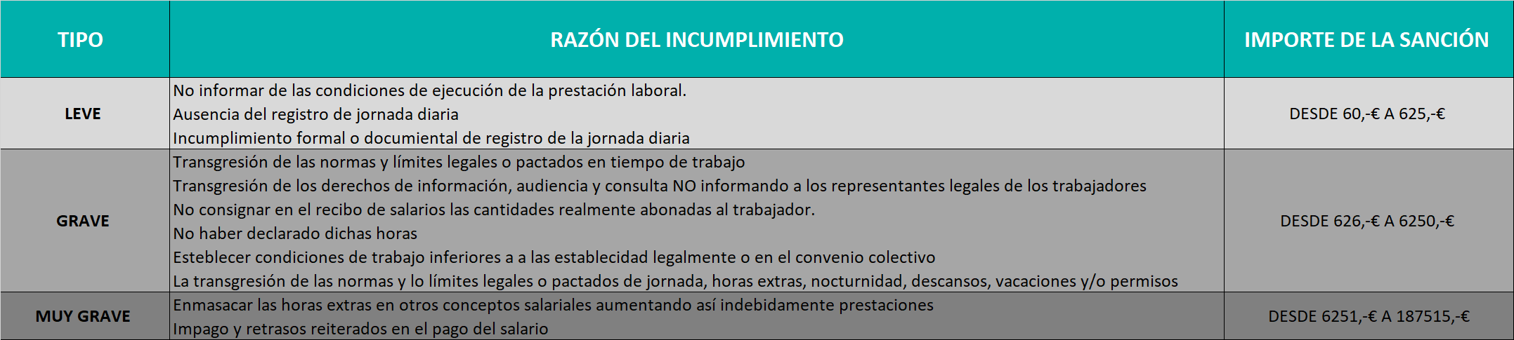registro horas 