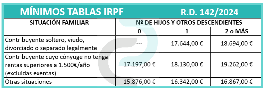 RETENCIONES