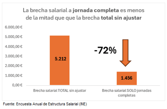 brecha
