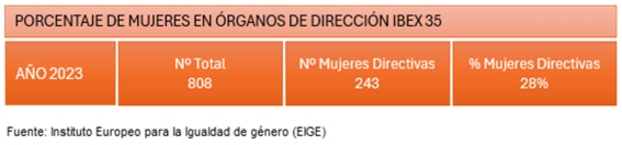 mujeres
