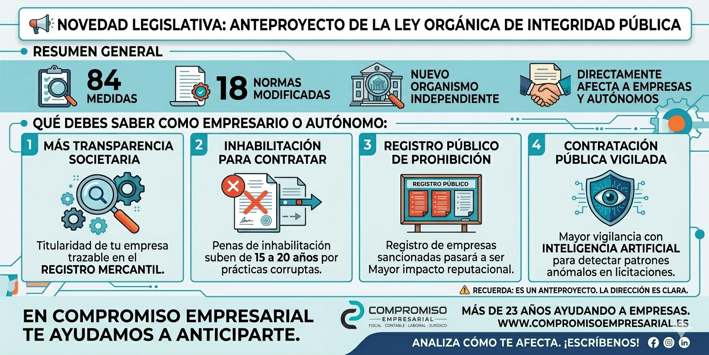 CAMBIOS EMPRESARIALES LEY INTEGRIDAD