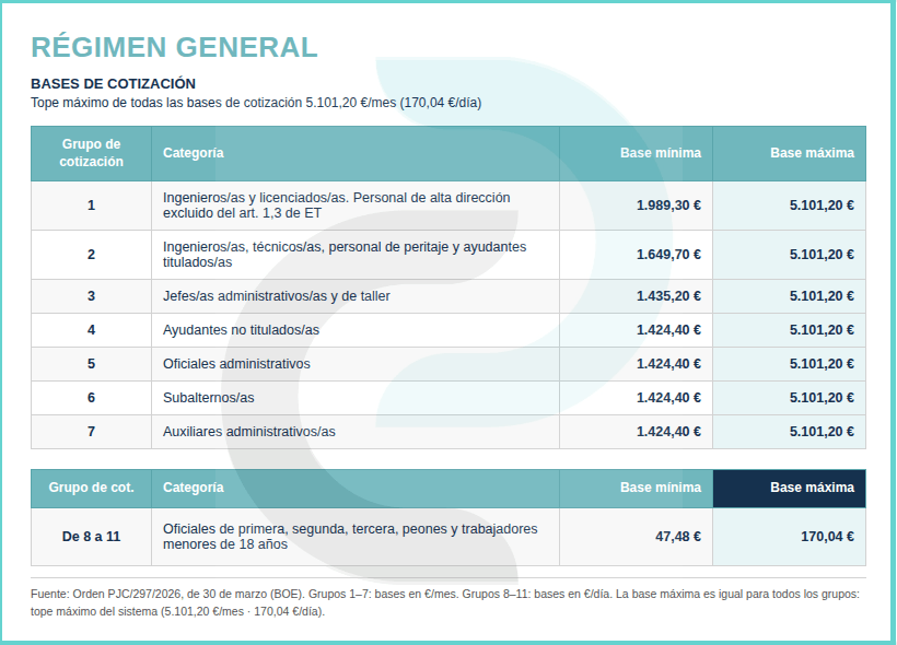bases cotización 2026