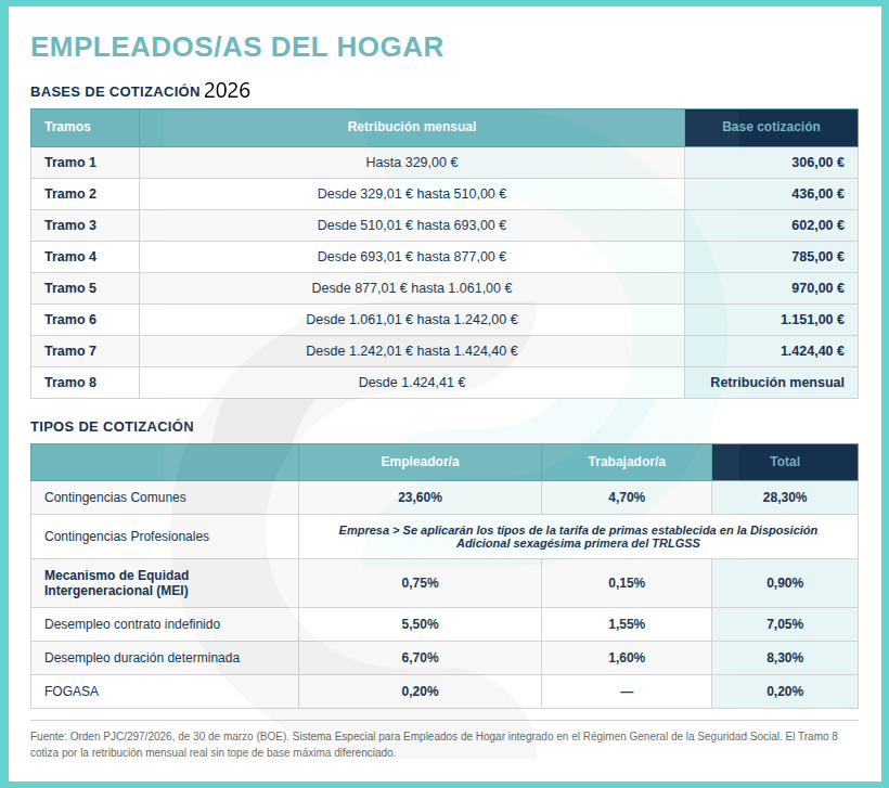 cotización empleadas hogar 