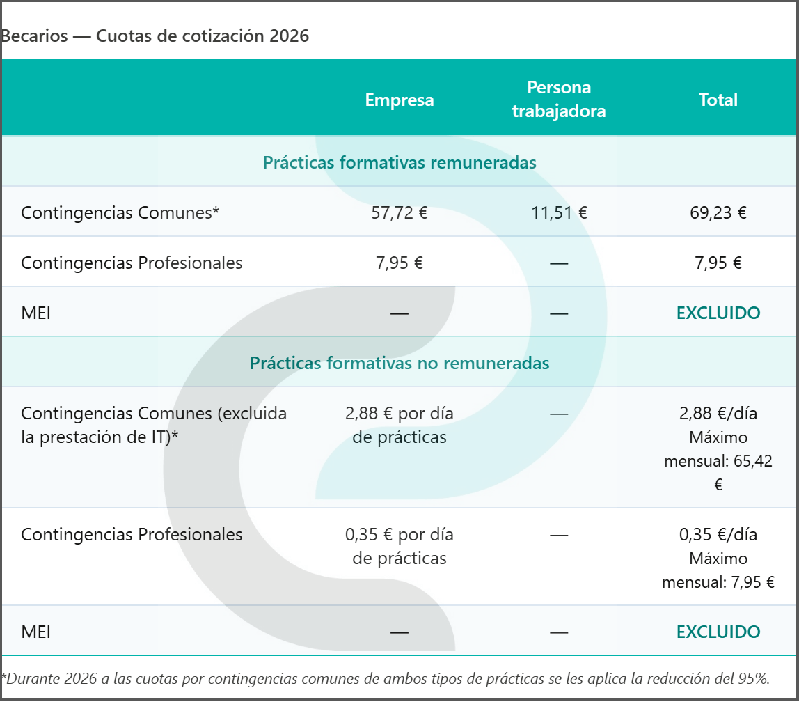 tablas cotización becarios 