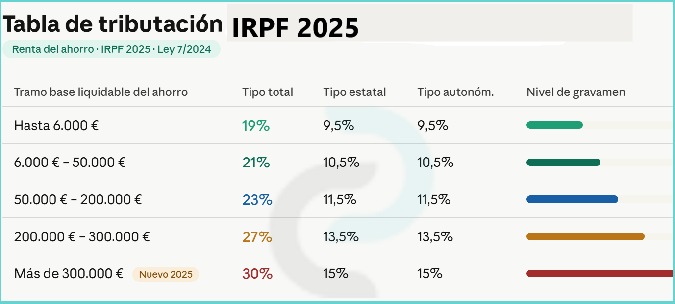 cotización ingresos en irpf
