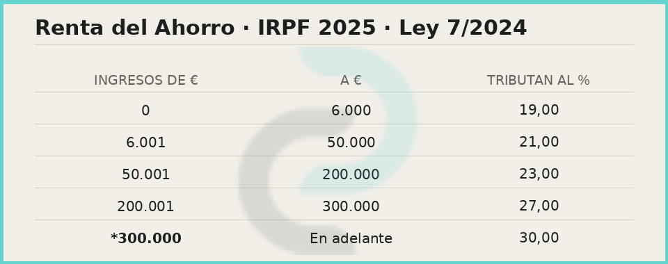 cotización ingresos irpf