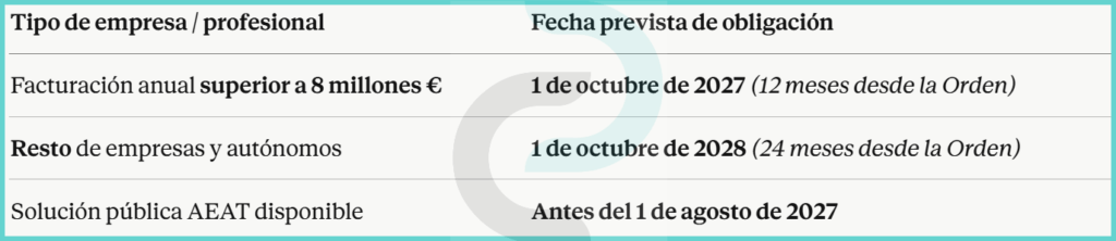Verifactu