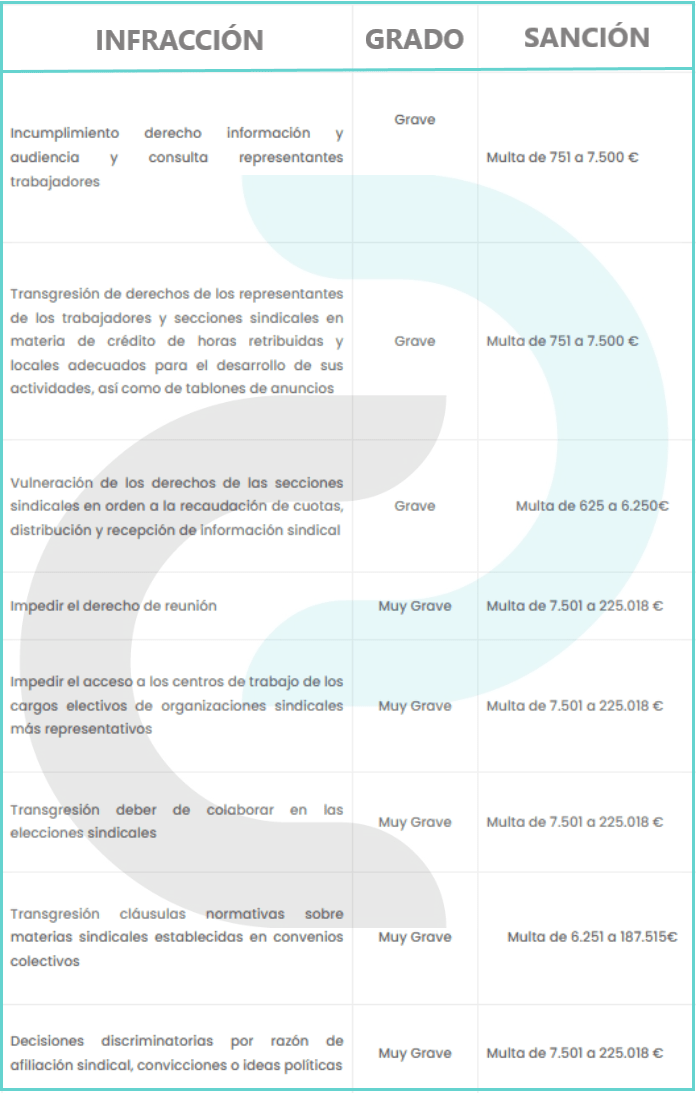 delegados personal infracciones