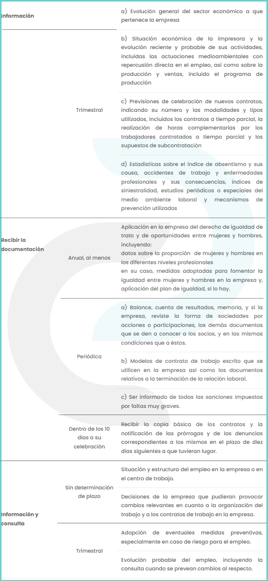 funciones delegados personal