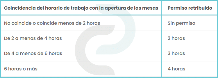 ELECCIONES GRALES. 2026